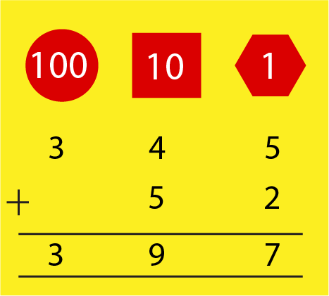 Calculation showing addition of 345 and 52