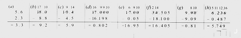 Find the sums.  (a) 5.3 + 2.6  (b) 18 + 8.8  (c) 2.15 + 5.26  (d) 9.01 + 9.10  (e) 29.19 + 9.91  (f) 0.934 + 0.6  (g) 0.75 + 0.03  (h) 6.236 + 0.487