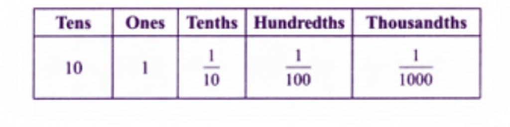 Using each digit 0-9 not more than once, fill the boxes below so that the sum is closest to 10.5: