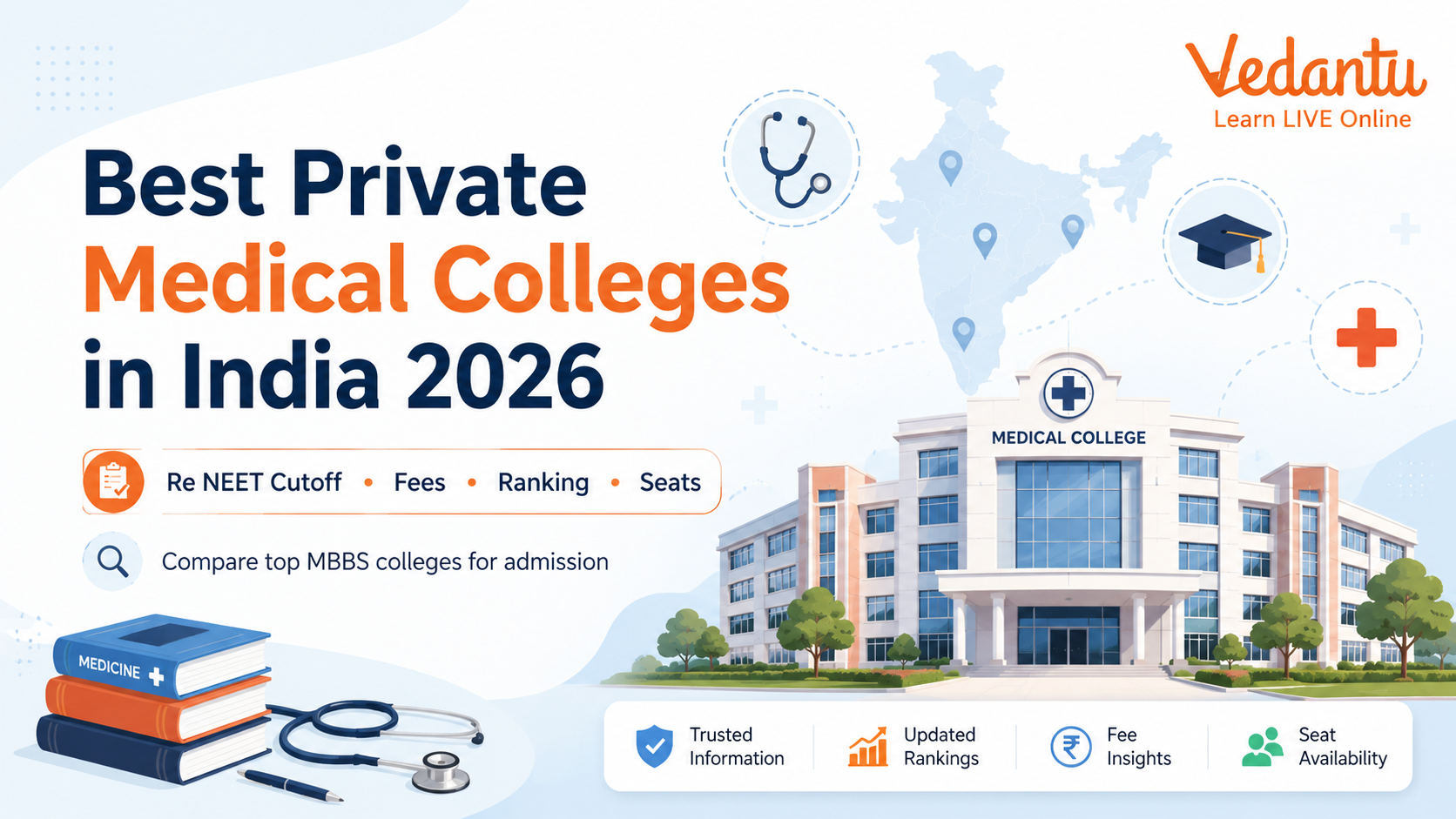 Best Private Medical Colleges in India 2026