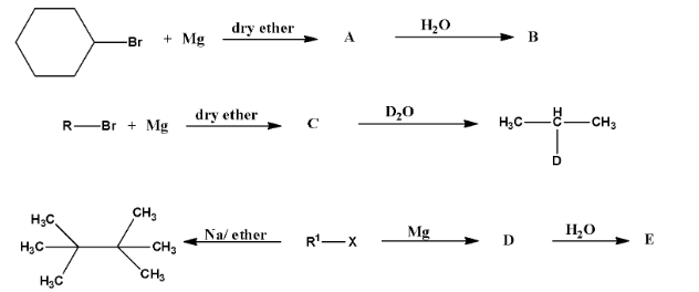 The compound A in the reaction is cyclohexylmagnesium bromide, compound B is Cyclohexane