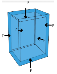 Bulk modulus of Rigidity