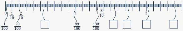 Observe the figure below. Notice the markings and the corresponding lengths written in the boxes when measured from 0. Fill in the lengths in the empty boxes.